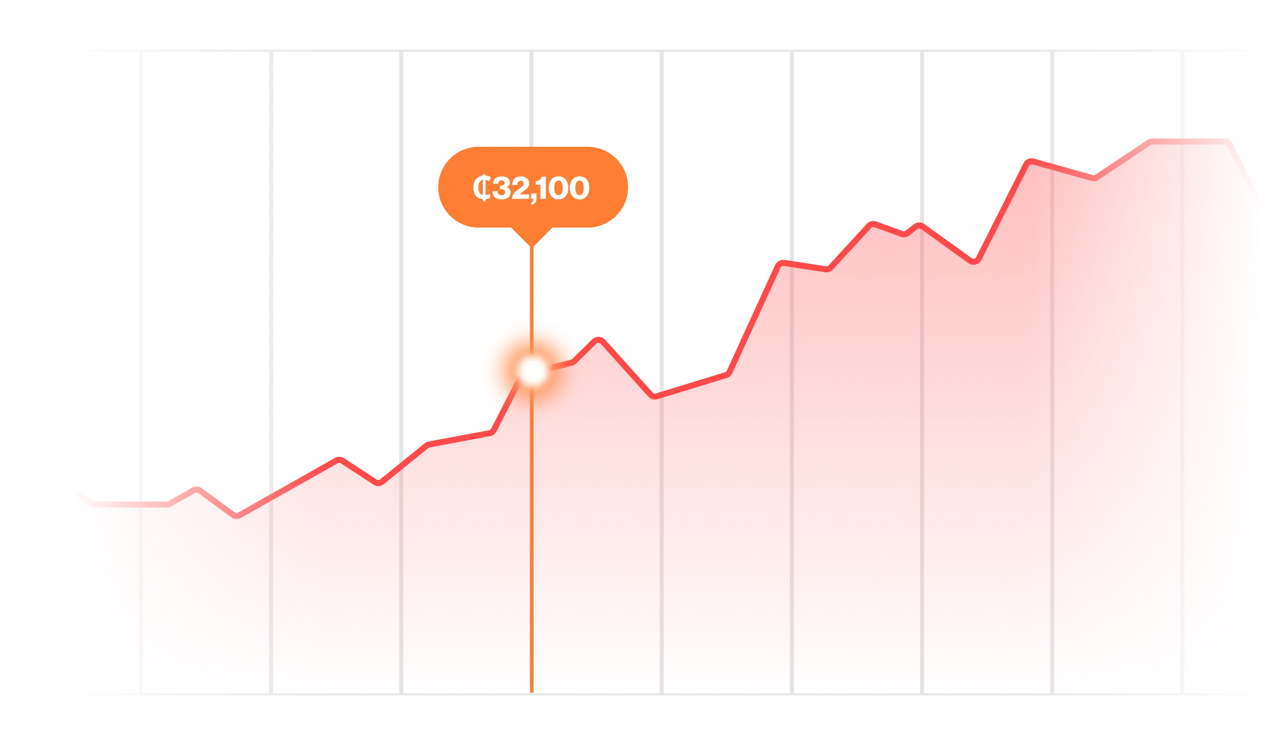 invest analysis chart